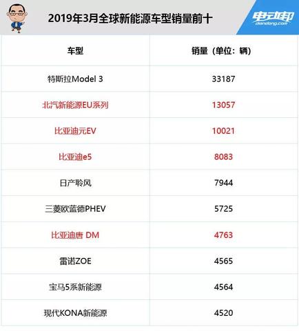 世界新能源汽车品牌排行（全球新能源汽车产业发展概况）