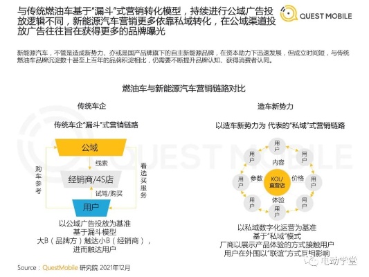 汽车品牌客群分析