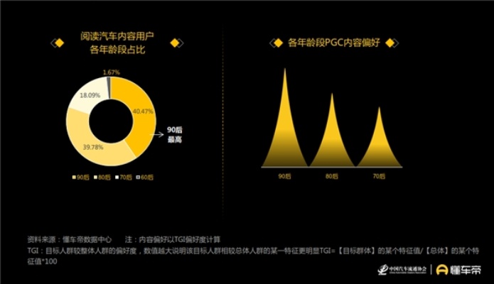 汽车品牌客群分析