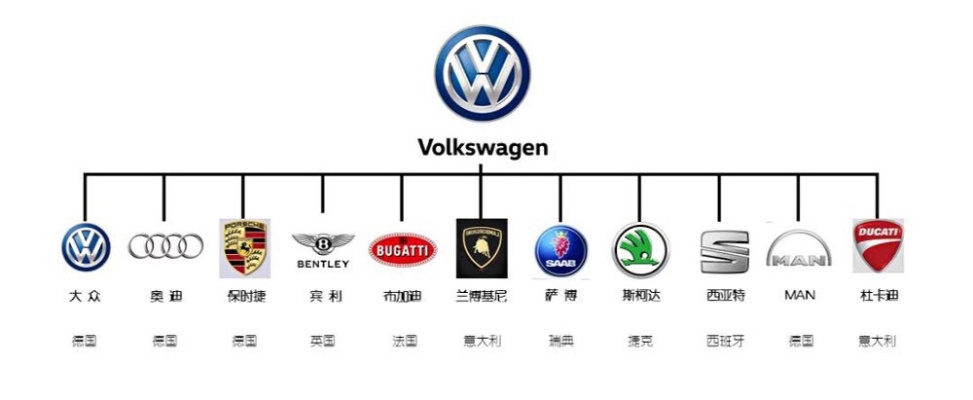 汽车品牌颜色（汽车品牌与颜色的分析和解读）
