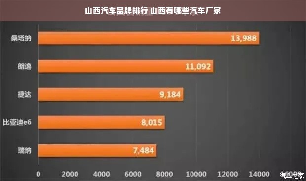 山西汽车品牌排行 山西有哪些汽车厂家