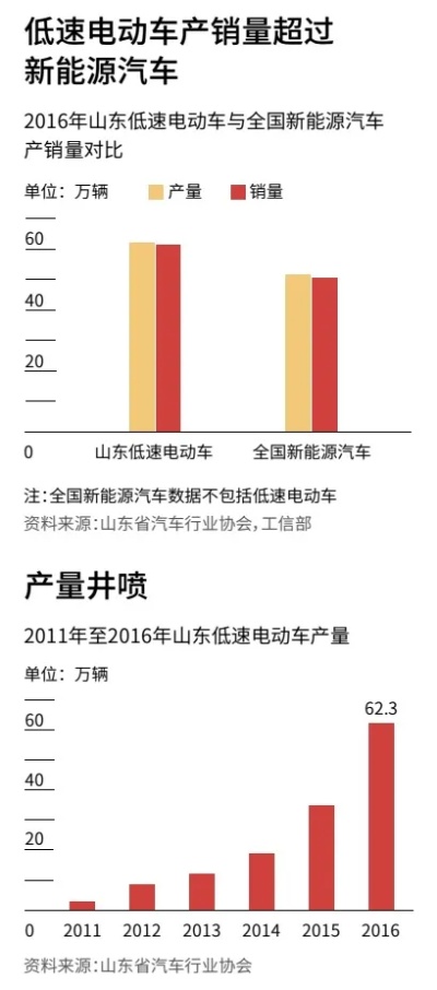 山东省电动汽车品牌（山东省电动汽车发展现状）