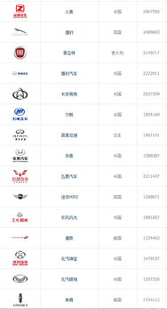 汽车品牌所有英文（汽车品牌大全）