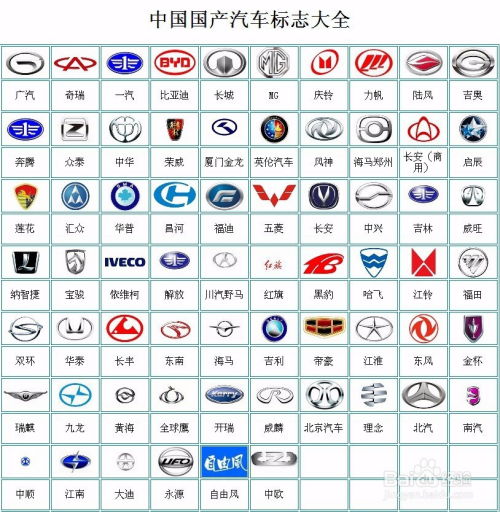 汽车品牌所有英文（汽车品牌大全）