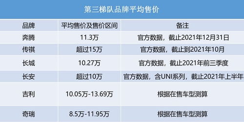 汽车品牌溢价（汽车品牌价值评估）