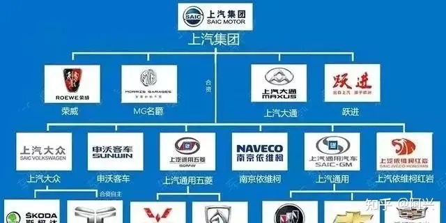 上汽通用汽车品牌（上汽通用汽车品牌介绍）