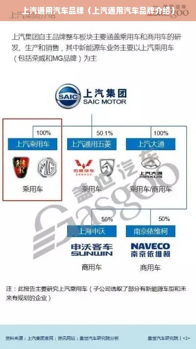 上汽通用汽车品牌（上汽通用汽车品牌介绍）