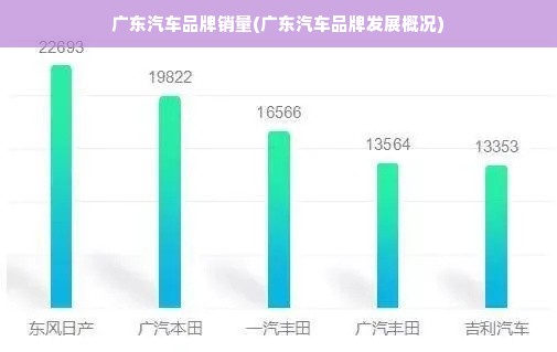 广东汽车品牌销量(广东汽车品牌发展概况)