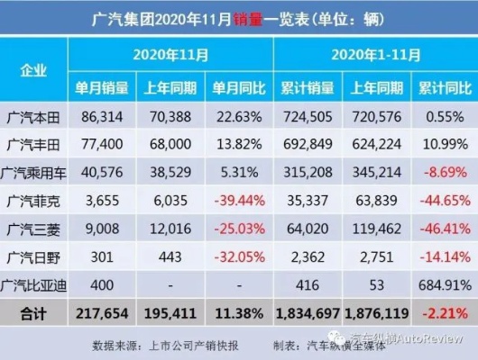 广东汽车品牌销量(广东汽车品牌发展概况)