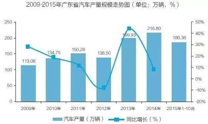 广东汽车品牌销量(广东汽车品牌发展概况)
