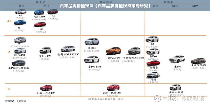 汽车品牌价值投资（汽车品牌价值投资策略研究）