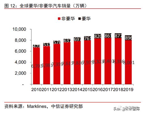 汽车品牌价值投资（汽车品牌价值投资策略研究）