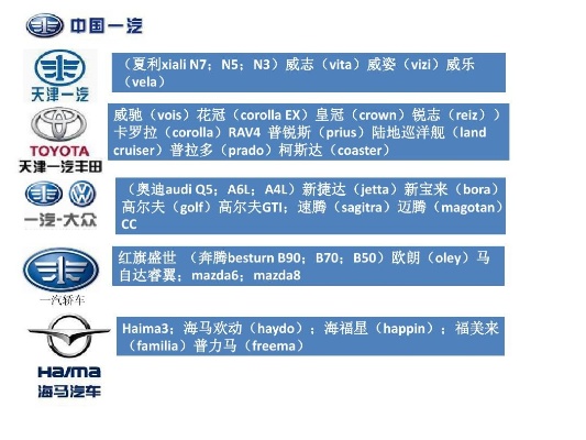 汽车品牌中英文对照（各大汽车品牌英文名称大全）