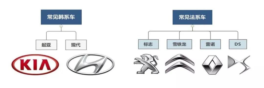 一张图片打一汽车品牌（盘点汽车品牌LOGO的含义）