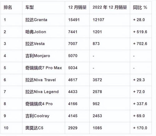世界销量汽车品牌排行榜(2023汽车销量排名)