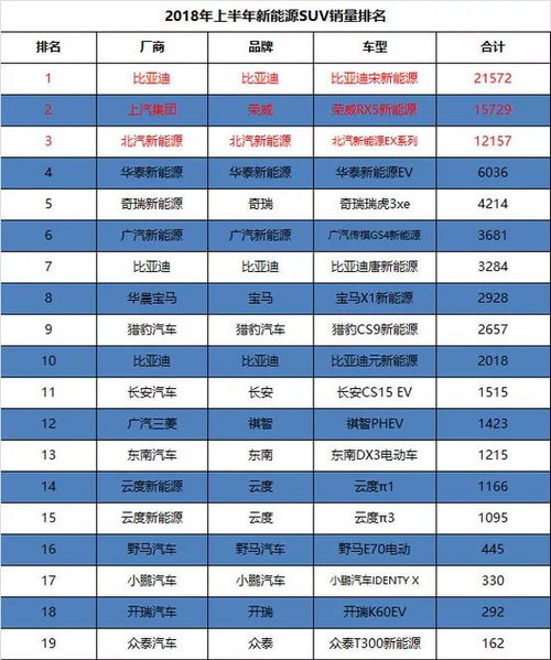 世界销量汽车品牌排行榜(2023汽车销量排名)