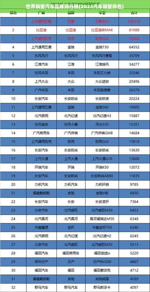 世界销量汽车品牌排行榜(2023汽车销量排名)