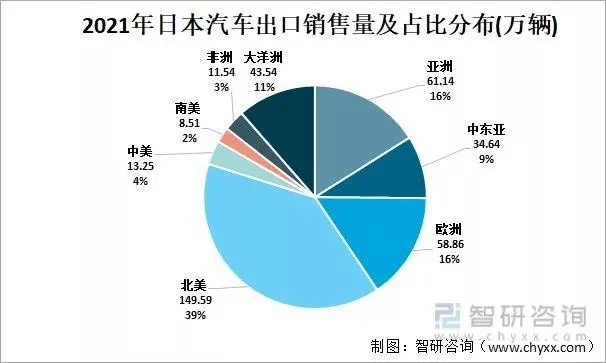 日本汽车品牌销量排行榜（解读日本汽车产业现状）