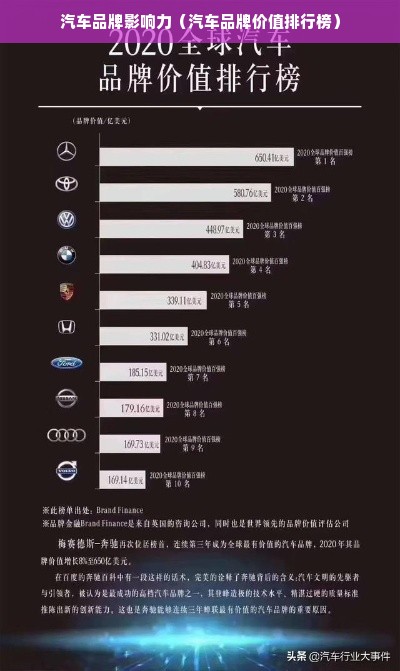 汽车品牌影响力（汽车品牌价值排行榜）
