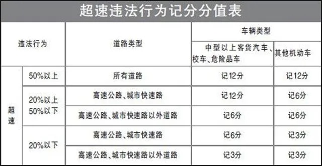 汽车品牌违章罚款（汽车品牌罚款一览表）