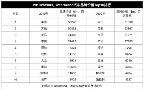 汽车品牌价钱（不同汽车品牌价格对比）