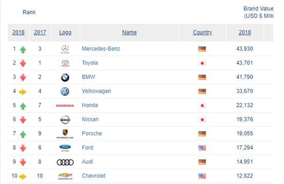 汽车品牌价钱（不同汽车品牌价格对比）