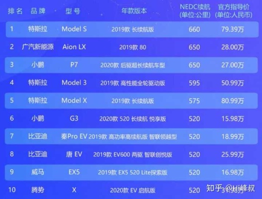 近未来汽车品牌（汽车品牌未来发展趋势）