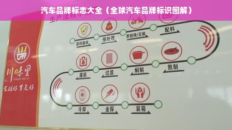 汽车品牌标志大全（全球汽车品牌标识图解）