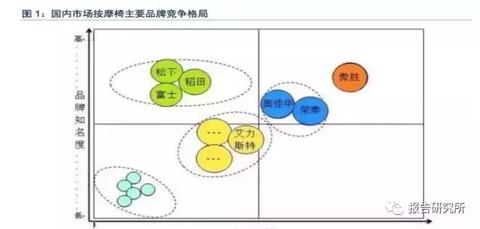 2014汽车品牌排行榜（2014汽车品牌市场份额分析）