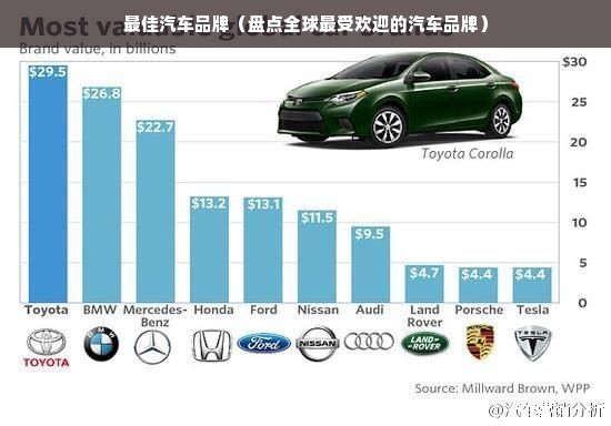 最佳汽车品牌（盘点全球最受欢迎的汽车品牌）