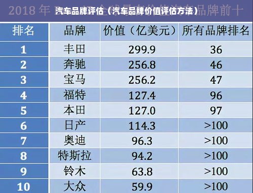 汽车品牌评估（汽车品牌价值评估方法）