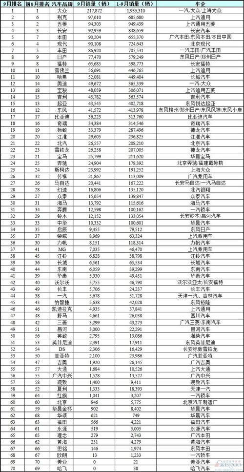 3月汽车品牌销量（汽车销量排行榜）