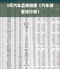 3月汽车品牌销量（汽车销量排行榜）