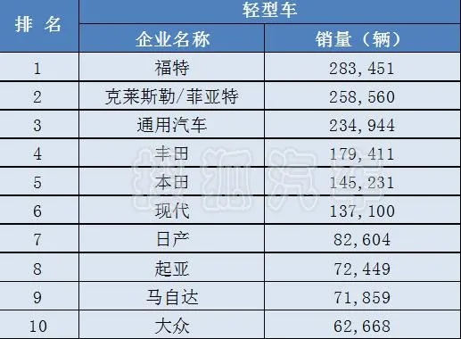 汽车品牌销量 2013（2013 年汽车品牌销量排行榜）