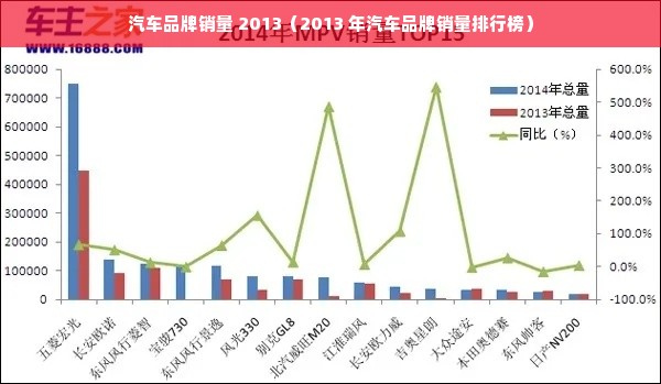汽车品牌销量 2013（2013 年汽车品牌销量排行榜）