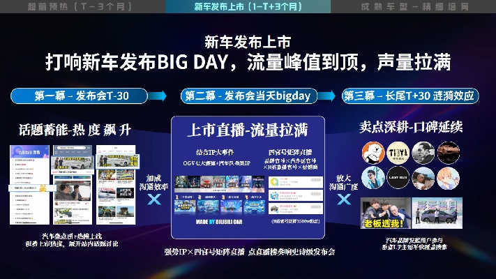 b站汽车品牌 b站 汽车