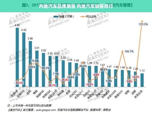 内地汽车品牌销量 内地汽车销量排行