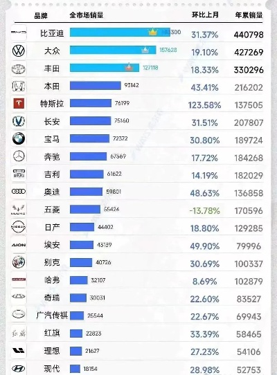 内地汽车品牌销量 内地汽车销量排行