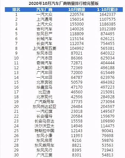 内地汽车品牌销量 内地汽车销量排行