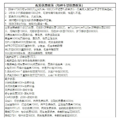 汽车品牌补贴多少 45家车企获补贴