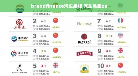 brandfinance汽车品牌 汽车品牌za