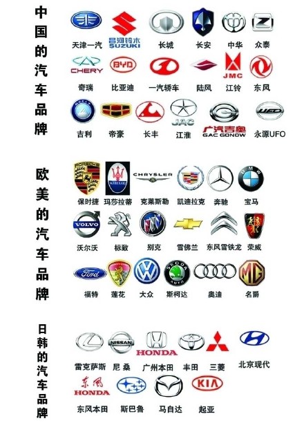 外国汽车品牌标识（外国汽车车标大全）