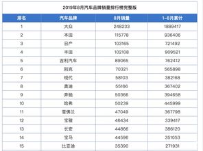 2030自主汽车品牌 自主汽车销量排行