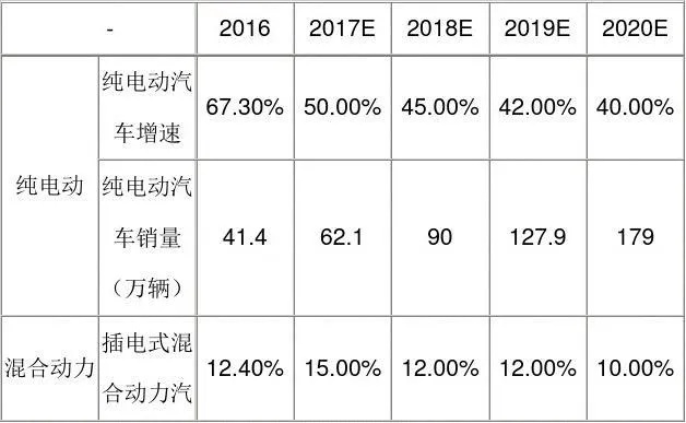 滨州电动汽车品牌（滨州电动汽车市场调查分析）