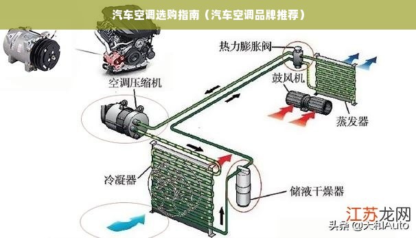 汽车空调选购指南（汽车空调品牌推荐）