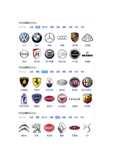 汽车品牌标志大全及名称（图片展示）