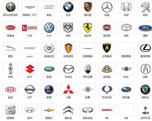 小汽车品牌标志图片（各汽车品牌logo大全）