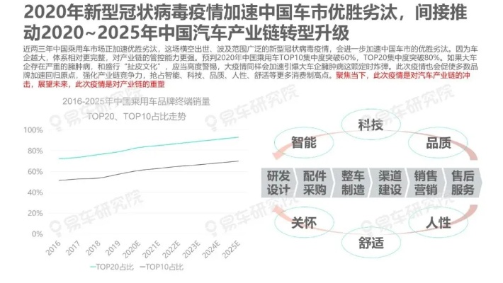 汽车品牌抗疫（行业新闻及应对策略）