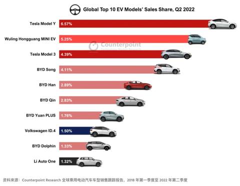 世界汽车品牌销量（2023年度全球汽车销量排行榜）