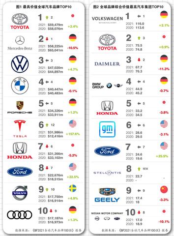 汽车品牌解析（汽车品牌历史与发展）